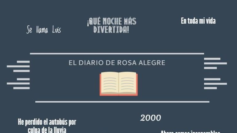 El diario de Rosa Alegre