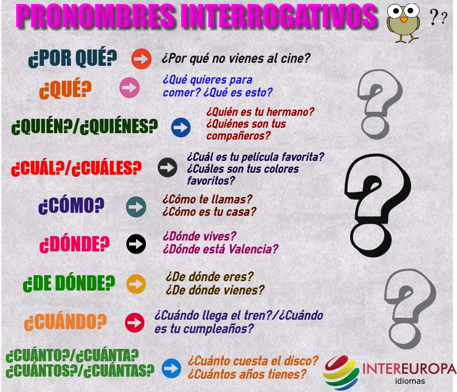 Los interrogativos en español
